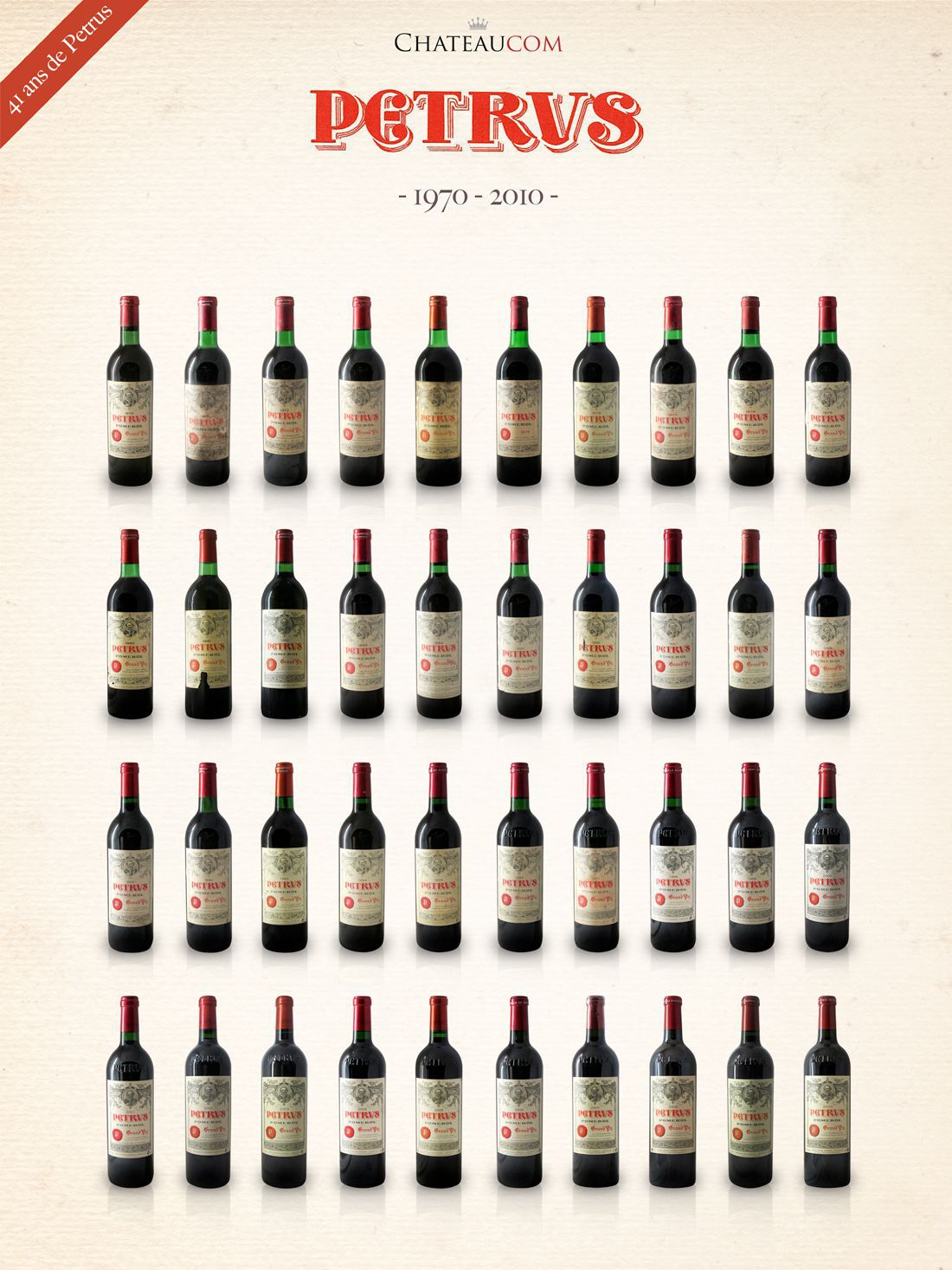 Collection Petrus 1970-2010