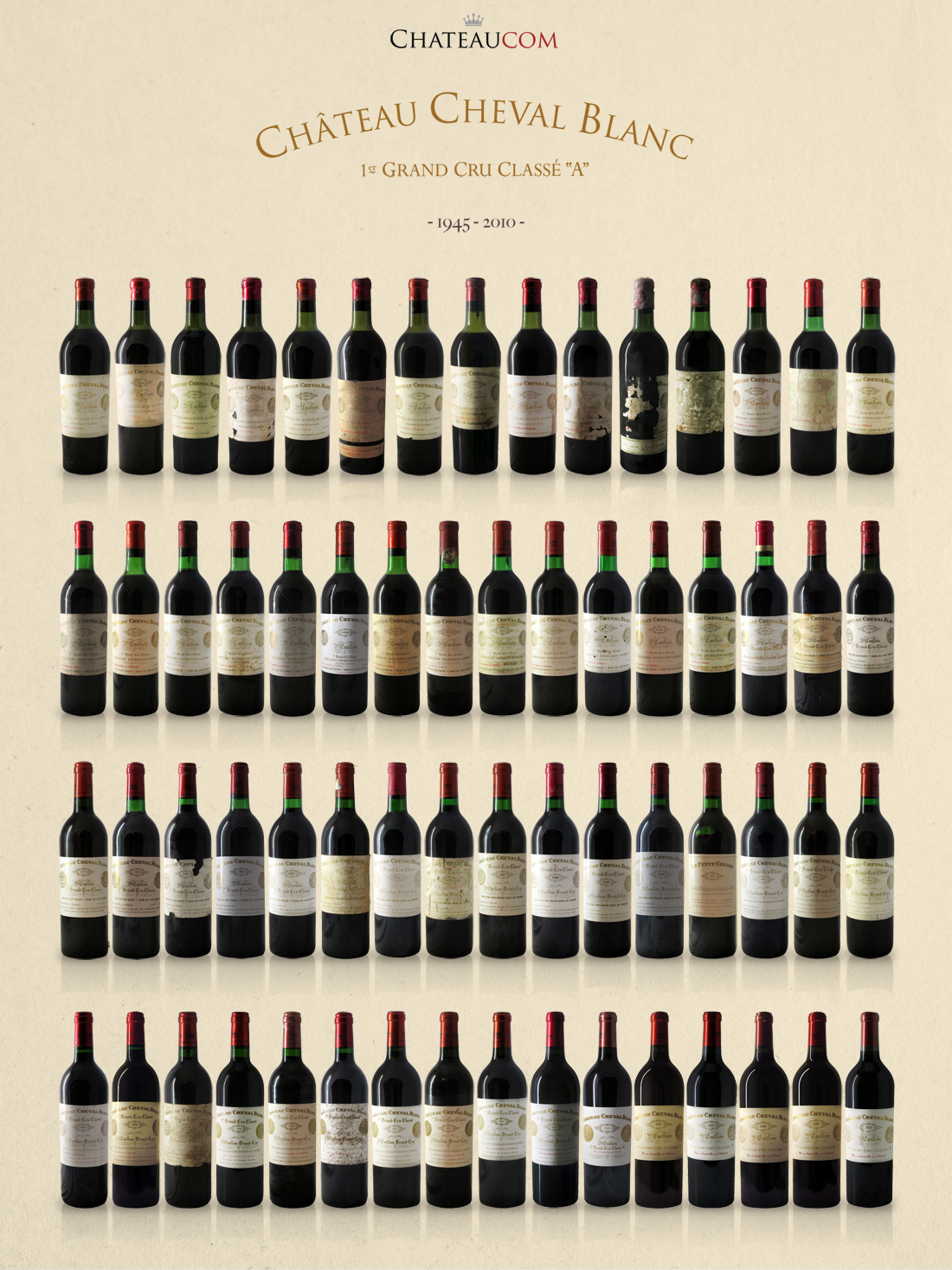 Collection Château Cheval Blanc 1945-2010