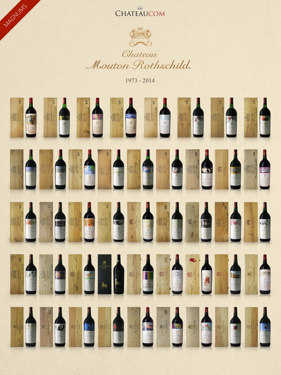 Collection Mouton Rothschild 1973-2014 Magnums